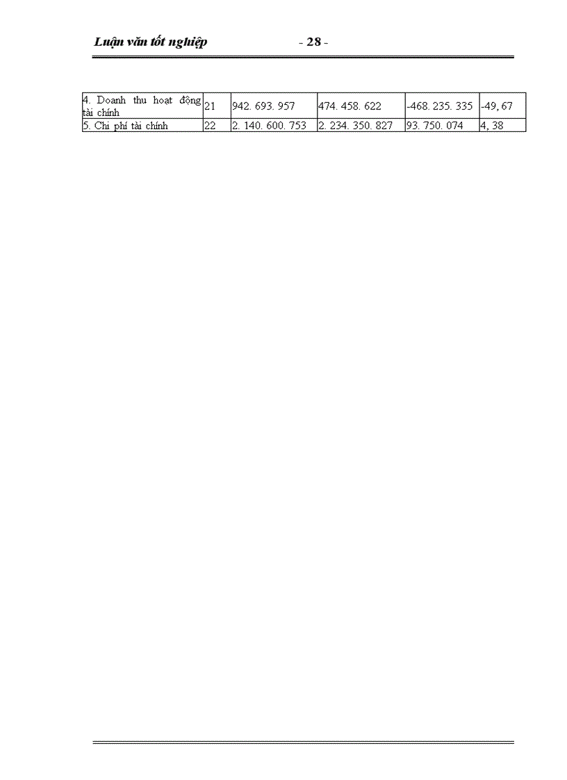 image for page Hoàn thiện kế toán tiêu thụ và xác định kết quả tiêu thụ hàng hóa tại Công ty Dịch Vụ Thương Mại số1