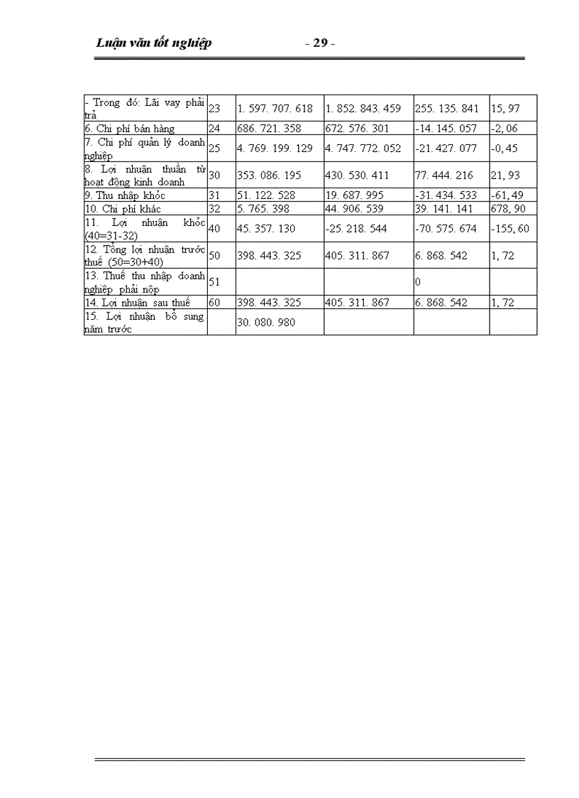 image for page Hoàn thiện kế toán tiêu thụ và xác định kết quả tiêu thụ hàng hóa tại Công ty Dịch Vụ Thương Mại số1