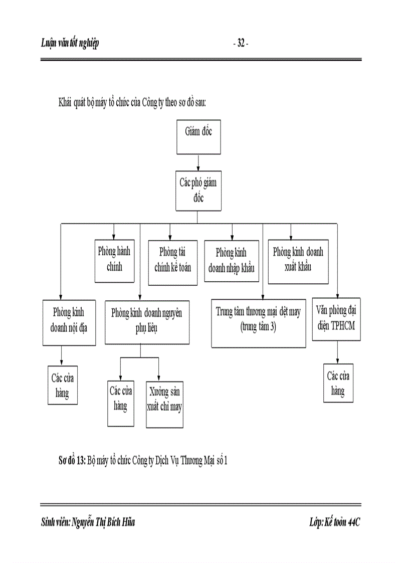 image for page Hoàn thiện kế toán tiêu thụ và xác định kết quả tiêu thụ hàng hóa tại Công ty Dịch Vụ Thương Mại số1