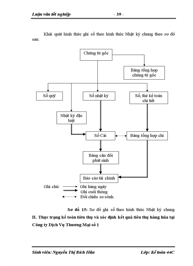 image for page Hoàn thiện kế toán tiêu thụ và xác định kết quả tiêu thụ hàng hóa tại Công ty Dịch Vụ Thương Mại số1