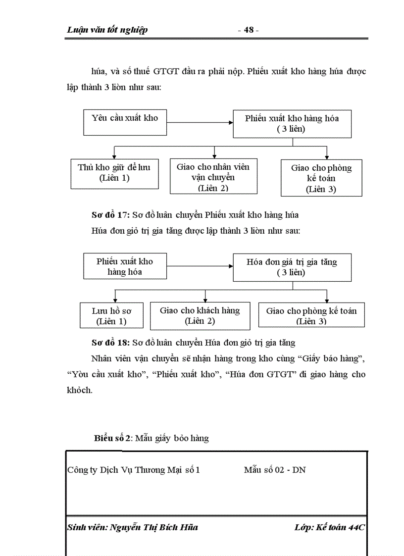 image for page Hoàn thiện kế toán tiêu thụ và xác định kết quả tiêu thụ hàng hóa tại Công ty Dịch Vụ Thương Mại số1