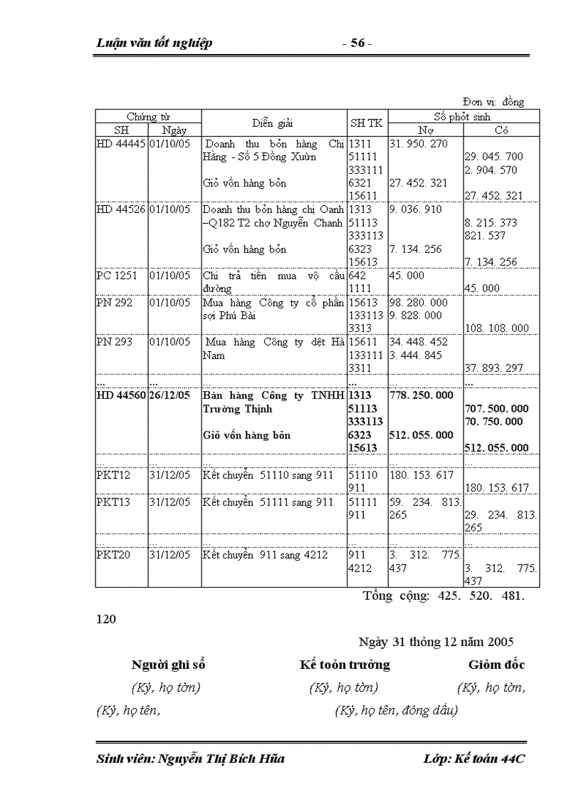 image for page Hoàn thiện kế toán tiêu thụ và xác định kết quả tiêu thụ hàng hóa tại Công ty Dịch Vụ Thương Mại số1