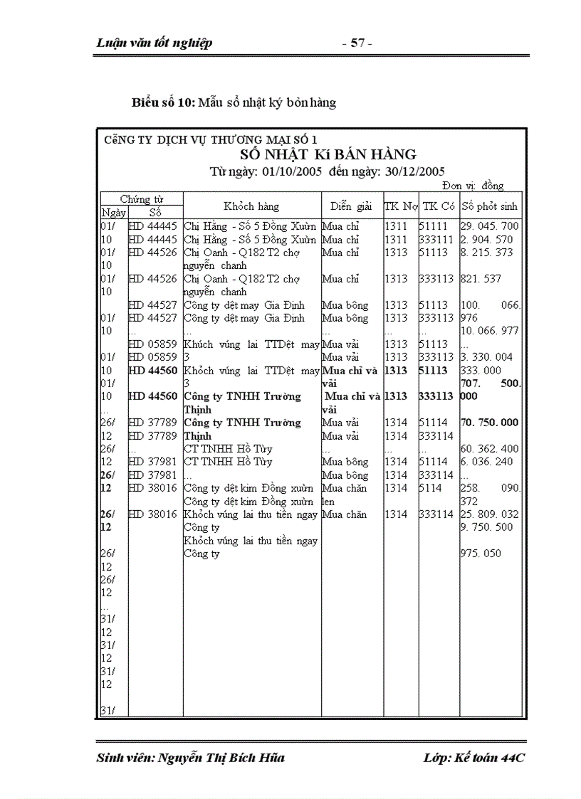 image for page Hoàn thiện kế toán tiêu thụ và xác định kết quả tiêu thụ hàng hóa tại Công ty Dịch Vụ Thương Mại số1