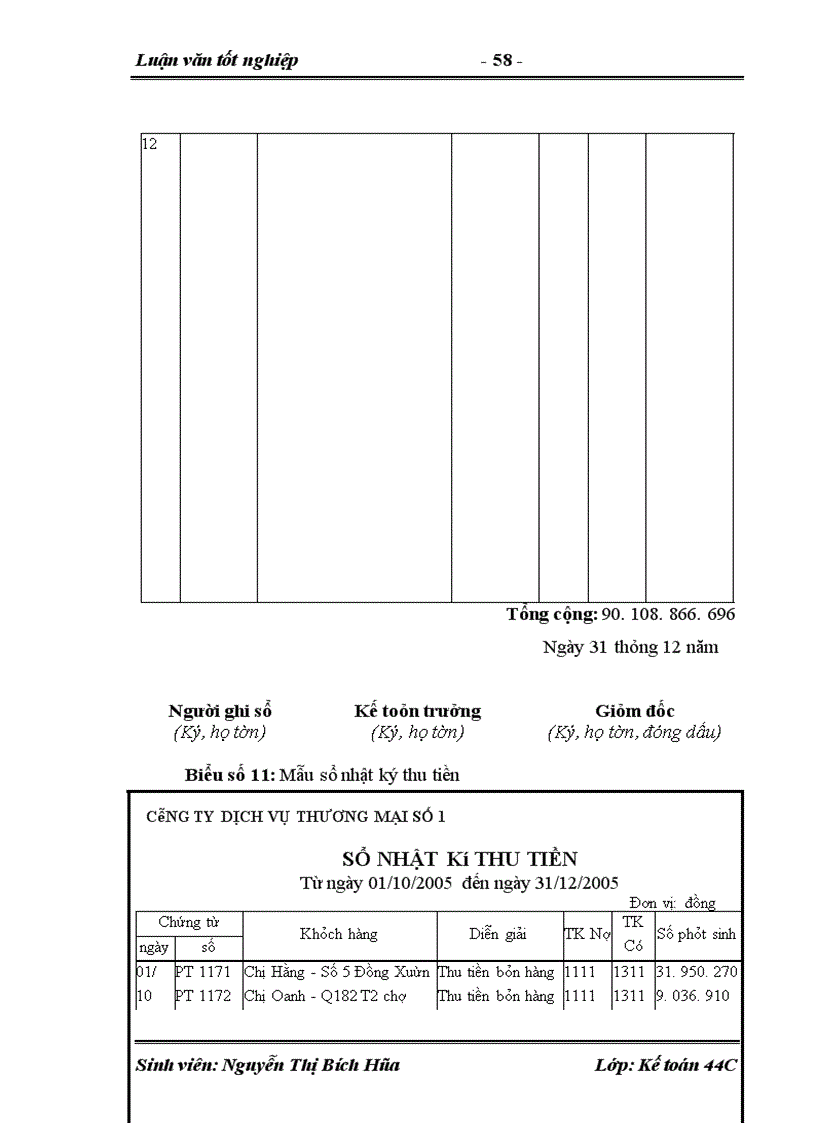 image for page Hoàn thiện kế toán tiêu thụ và xác định kết quả tiêu thụ hàng hóa tại Công ty Dịch Vụ Thương Mại số1
