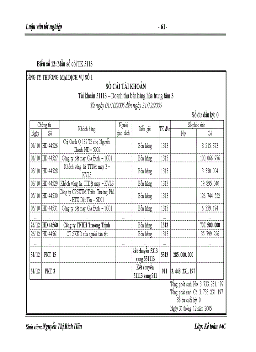 image for page Hoàn thiện kế toán tiêu thụ và xác định kết quả tiêu thụ hàng hóa tại Công ty Dịch Vụ Thương Mại số1
