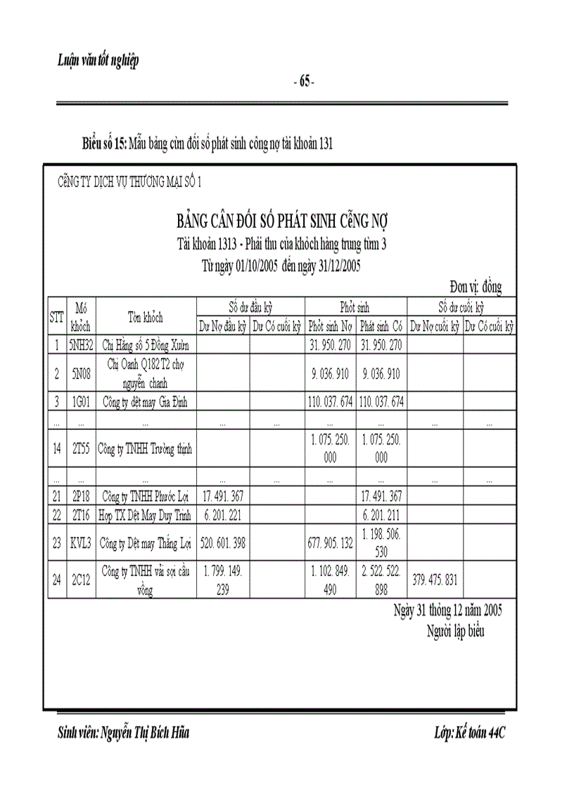 image for page Hoàn thiện kế toán tiêu thụ và xác định kết quả tiêu thụ hàng hóa tại Công ty Dịch Vụ Thương Mại số1