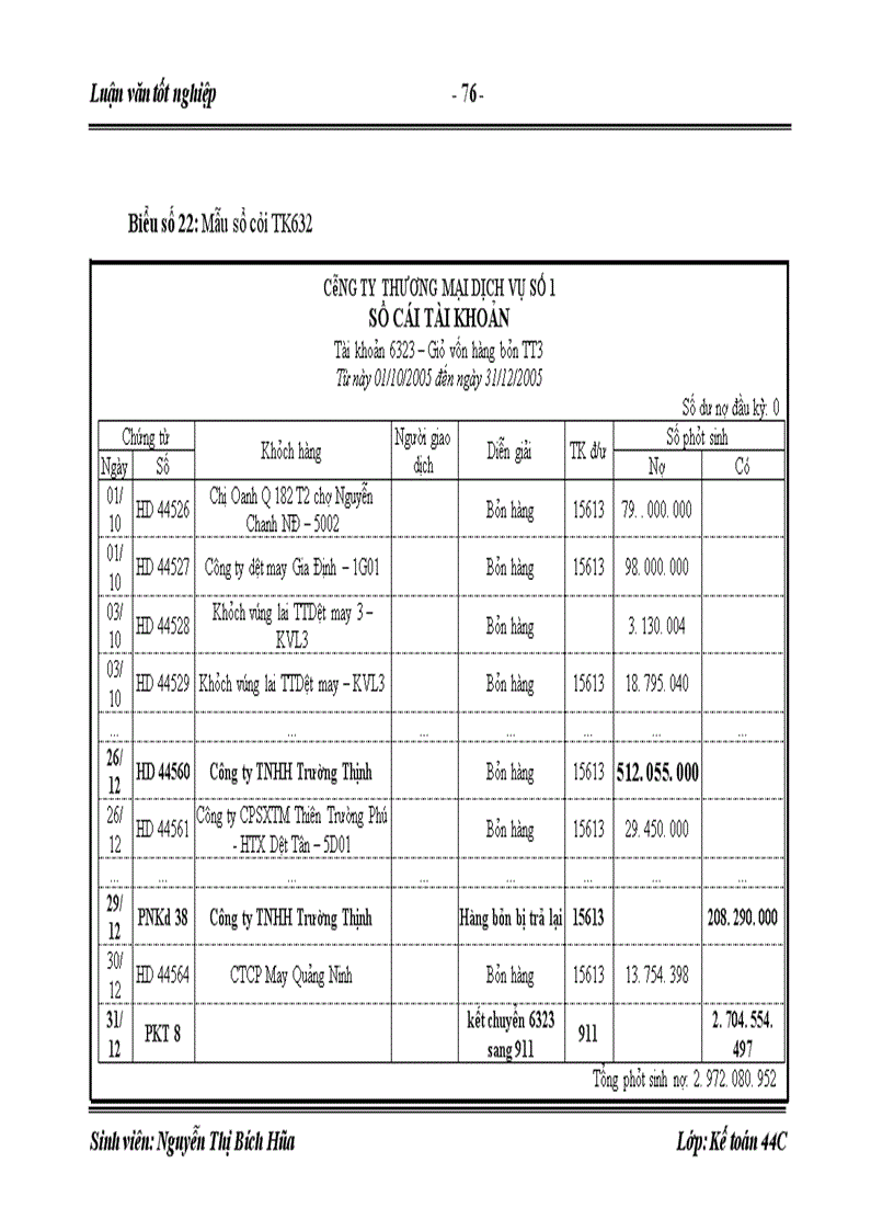 image for page Hoàn thiện kế toán tiêu thụ và xác định kết quả tiêu thụ hàng hóa tại Công ty Dịch Vụ Thương Mại số1