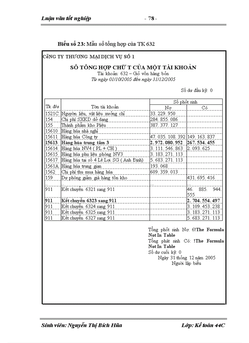 image for page Hoàn thiện kế toán tiêu thụ và xác định kết quả tiêu thụ hàng hóa tại Công ty Dịch Vụ Thương Mại số1