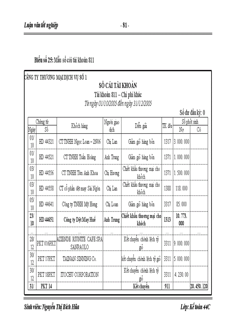 image for page Hoàn thiện kế toán tiêu thụ và xác định kết quả tiêu thụ hàng hóa tại Công ty Dịch Vụ Thương Mại số1
