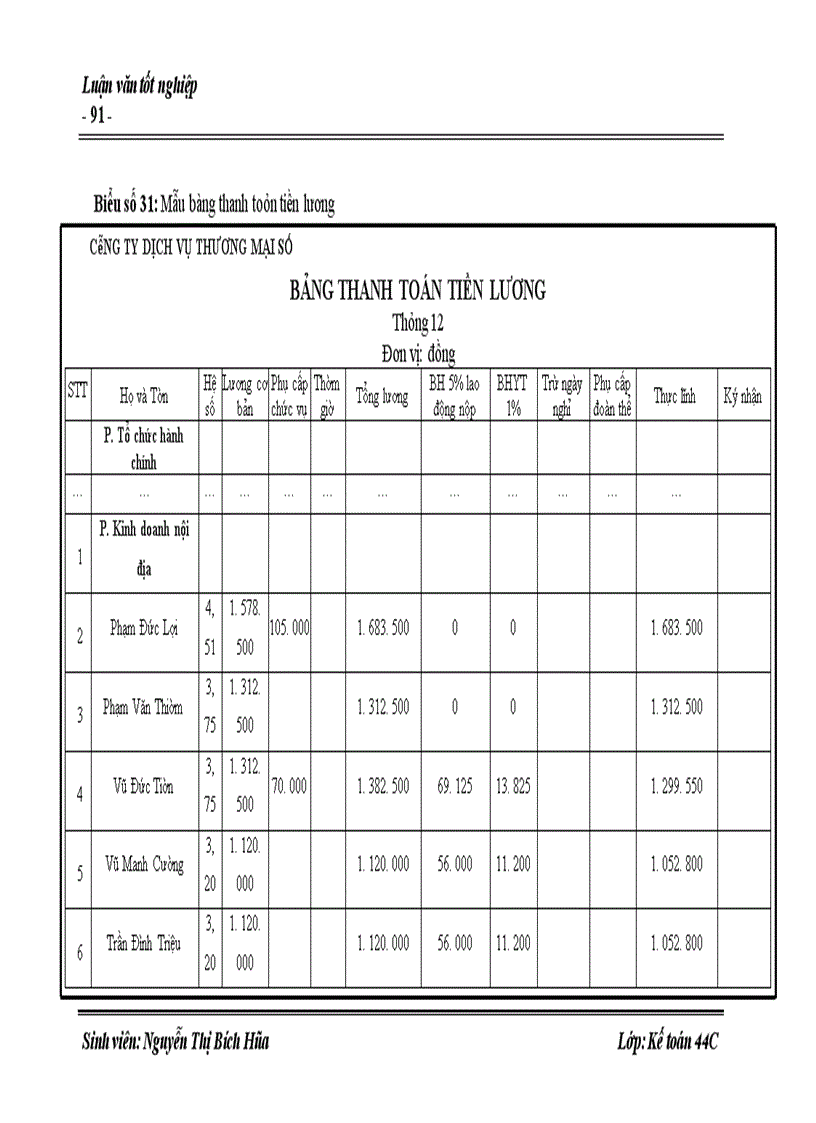 image for page Hoàn thiện kế toán tiêu thụ và xác định kết quả tiêu thụ hàng hóa tại Công ty Dịch Vụ Thương Mại số1