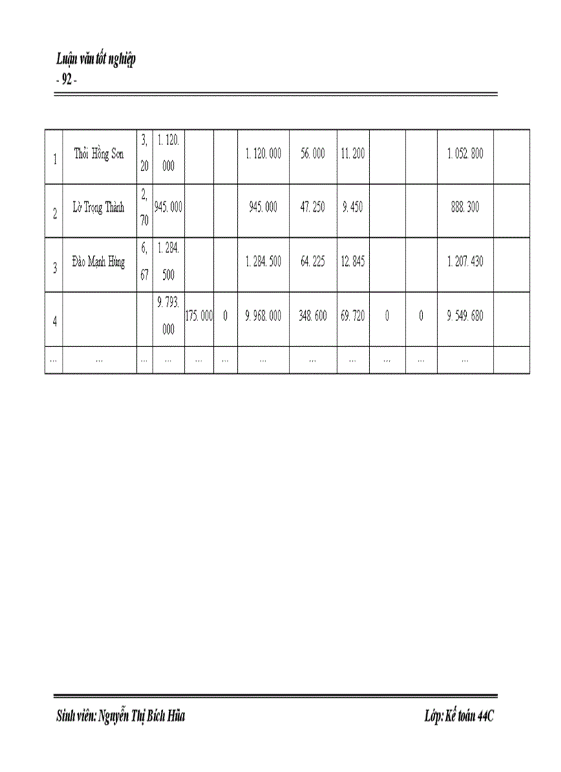 image for page Hoàn thiện kế toán tiêu thụ và xác định kết quả tiêu thụ hàng hóa tại Công ty Dịch Vụ Thương Mại số1