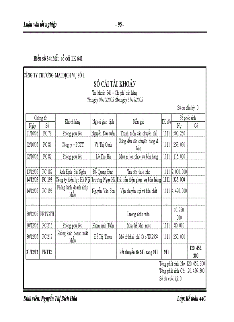 image for page Hoàn thiện kế toán tiêu thụ và xác định kết quả tiêu thụ hàng hóa tại Công ty Dịch Vụ Thương Mại số1
