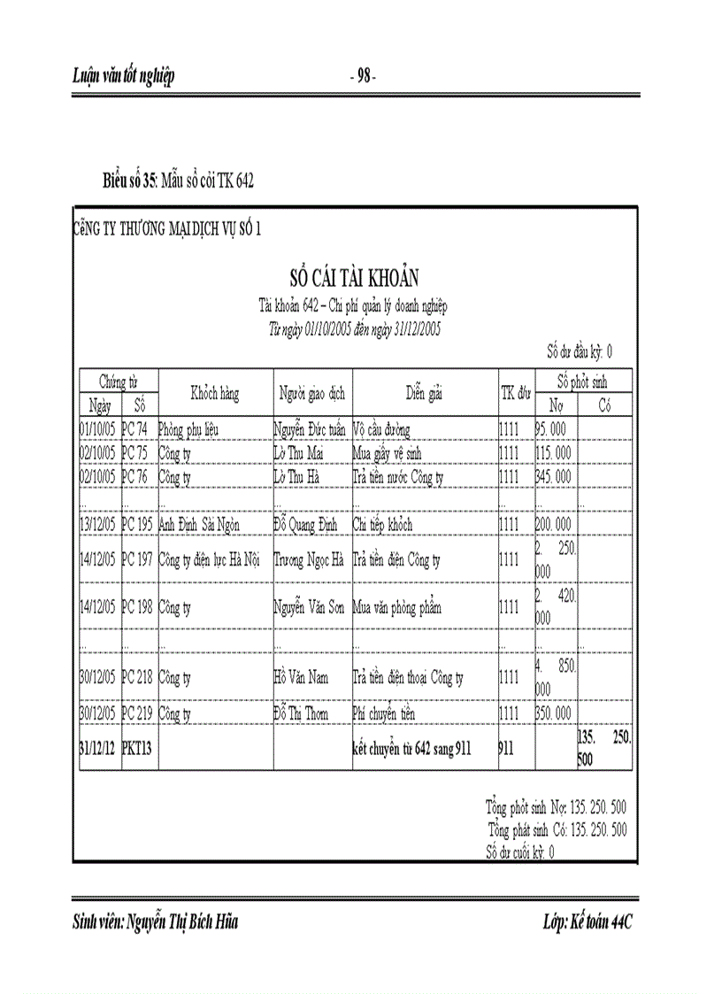 image for page Hoàn thiện kế toán tiêu thụ và xác định kết quả tiêu thụ hàng hóa tại Công ty Dịch Vụ Thương Mại số1