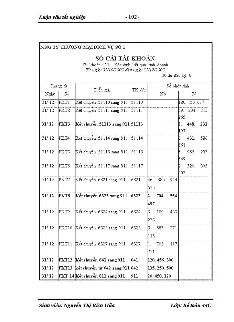 image for page Hoàn thiện kế toán tiêu thụ và xác định kết quả tiêu thụ hàng hóa tại Công ty Dịch Vụ Thương Mại số1