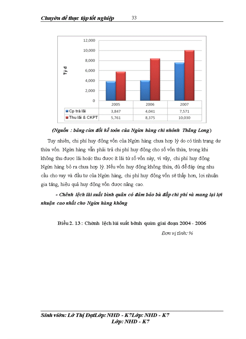 image for page Các giải pháp nhằm nâng cao hiệu quả huy động vốn tại Ngân hàng Đầu tư và phát triển chi nhánh Thăng Long