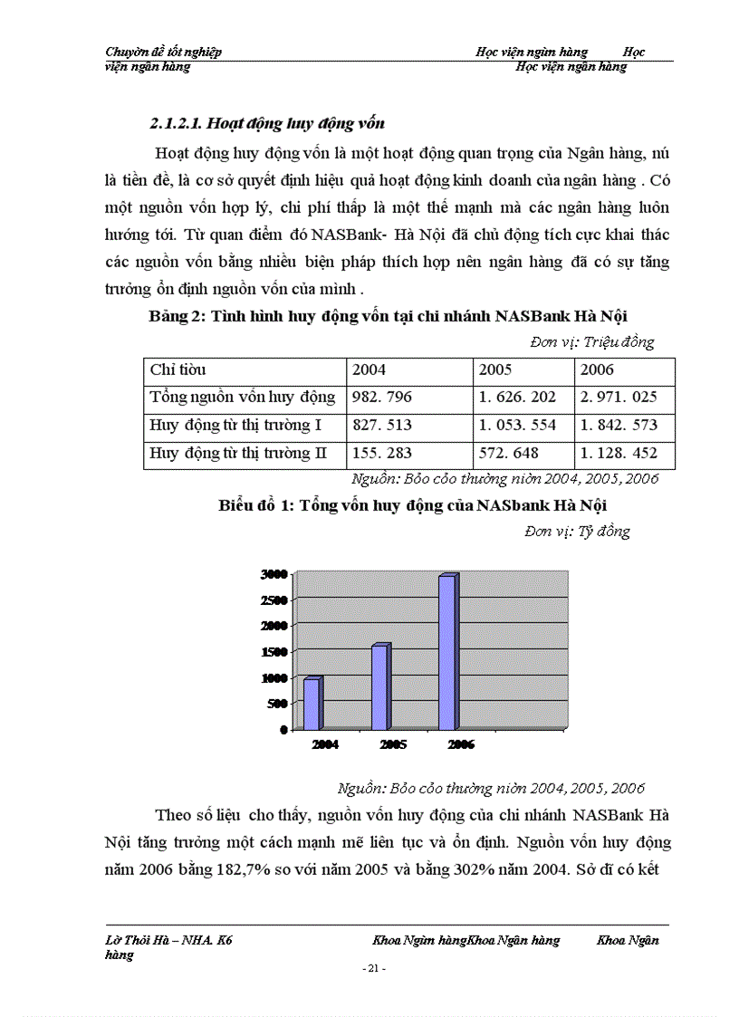 image for page Giải pháp mở rộng tín dụng đối với các Doanh nghiệp ngoài quốc doanh tại chi nhánh NHTM cổ phần Bắc Á Hà Nội