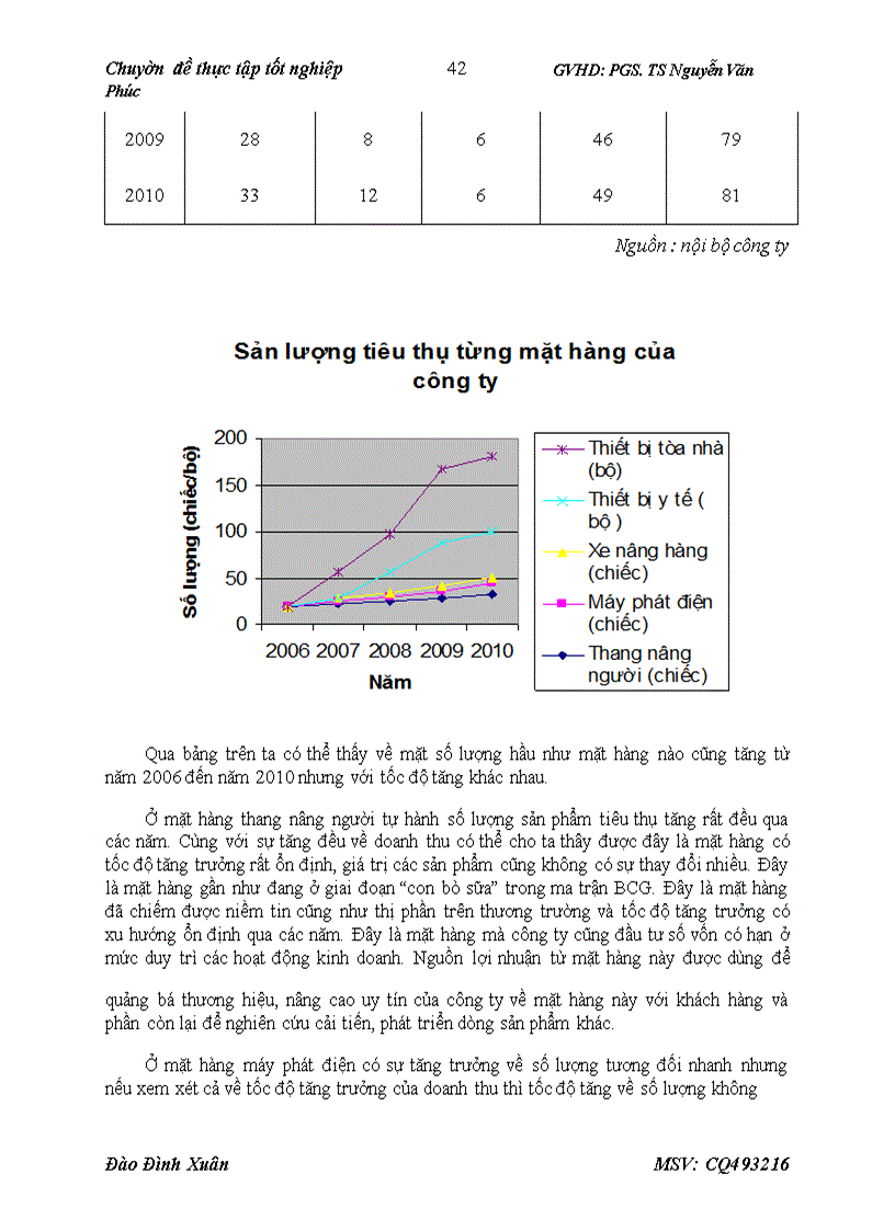 image for page Hoàn thiện công tác xây dựng kế hoạch và tổ chức thực hiện tiêu thụ sản phẩm tại công ty TNHH Tuyết Nga Việt Nam