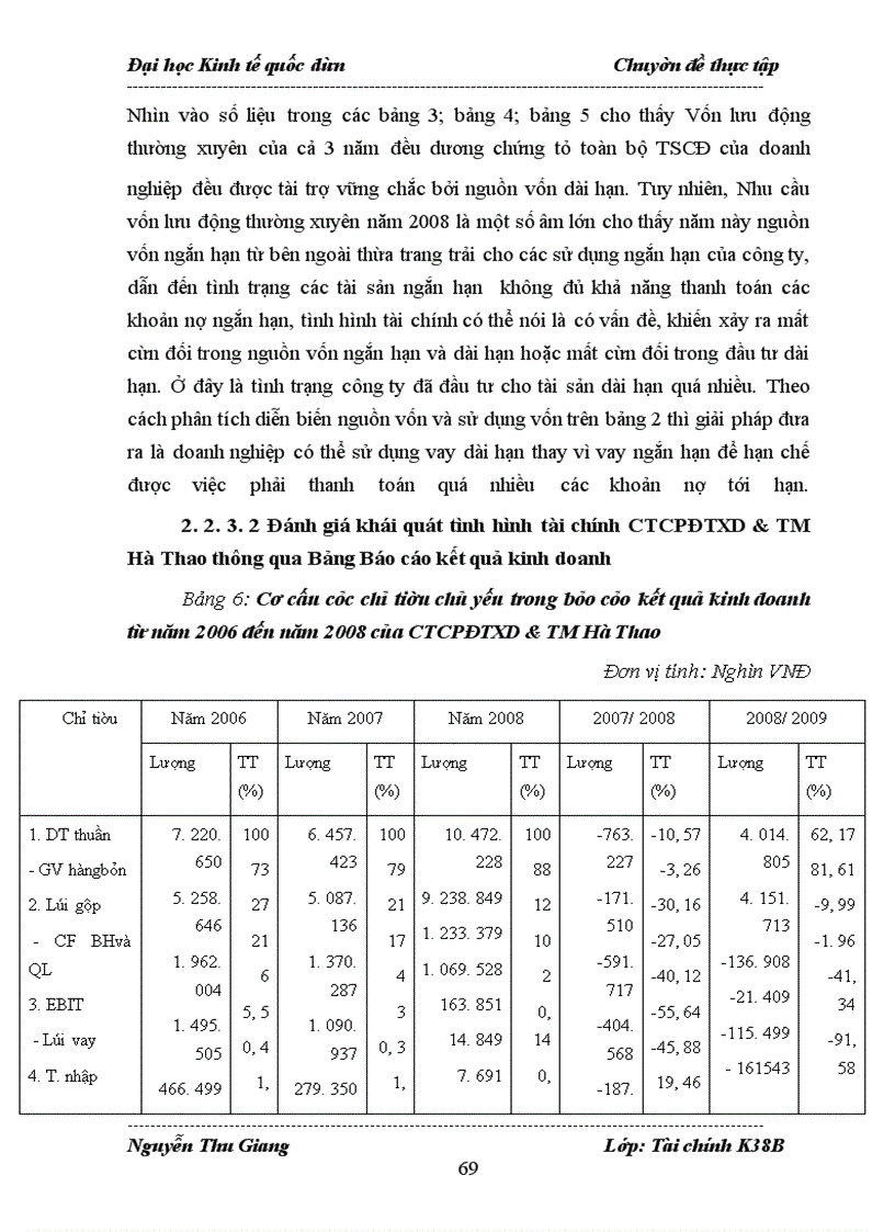 image for page Hoàn thiện phân tích tài chính tại Công Ty Cổ phần Đầu tư xây dựng và Thương mại Hà Thao