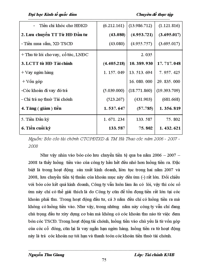 image for page Hoàn thiện phân tích tài chính tại Công Ty Cổ phần Đầu tư xây dựng và Thương mại Hà Thao