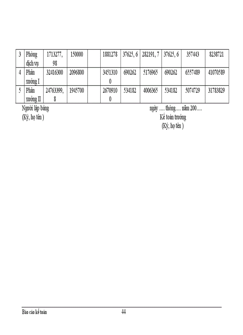image for page Công tác hạch toán kế toán tổng hợp tại Xí nghiệp dệt may xuất nhập khẩu và dịch vụ tổng hợp
