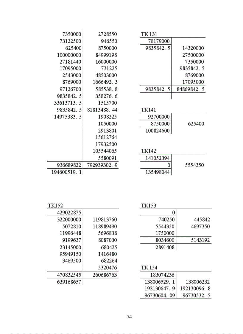image for page Công tác hạch toán kế toán tổng hợp tại Xí nghiệp dệt may xuất nhập khẩu và dịch vụ tổng hợp