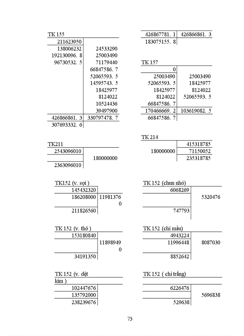 image for page Công tác hạch toán kế toán tổng hợp tại Xí nghiệp dệt may xuất nhập khẩu và dịch vụ tổng hợp