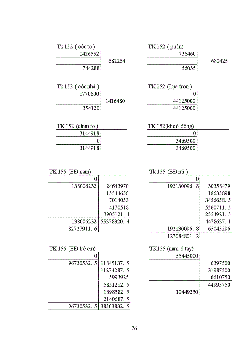 image for page Công tác hạch toán kế toán tổng hợp tại Xí nghiệp dệt may xuất nhập khẩu và dịch vụ tổng hợp