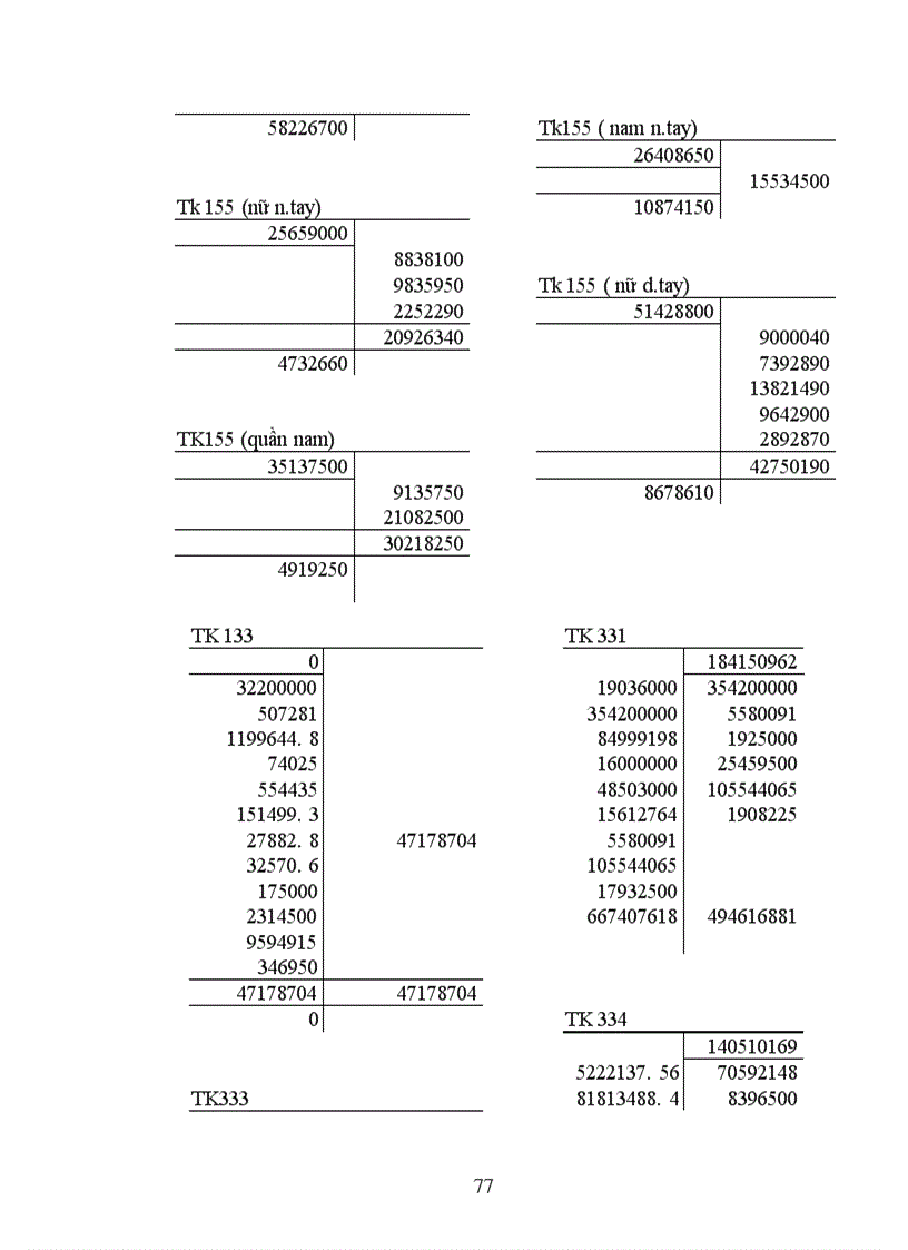 image for page Công tác hạch toán kế toán tổng hợp tại Xí nghiệp dệt may xuất nhập khẩu và dịch vụ tổng hợp