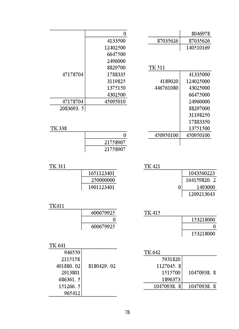 image for page Công tác hạch toán kế toán tổng hợp tại Xí nghiệp dệt may xuất nhập khẩu và dịch vụ tổng hợp