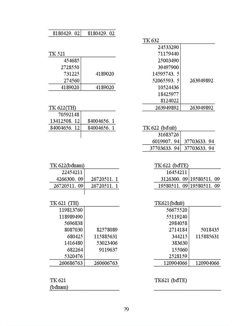 image for page Công tác hạch toán kế toán tổng hợp tại Xí nghiệp dệt may xuất nhập khẩu và dịch vụ tổng hợp