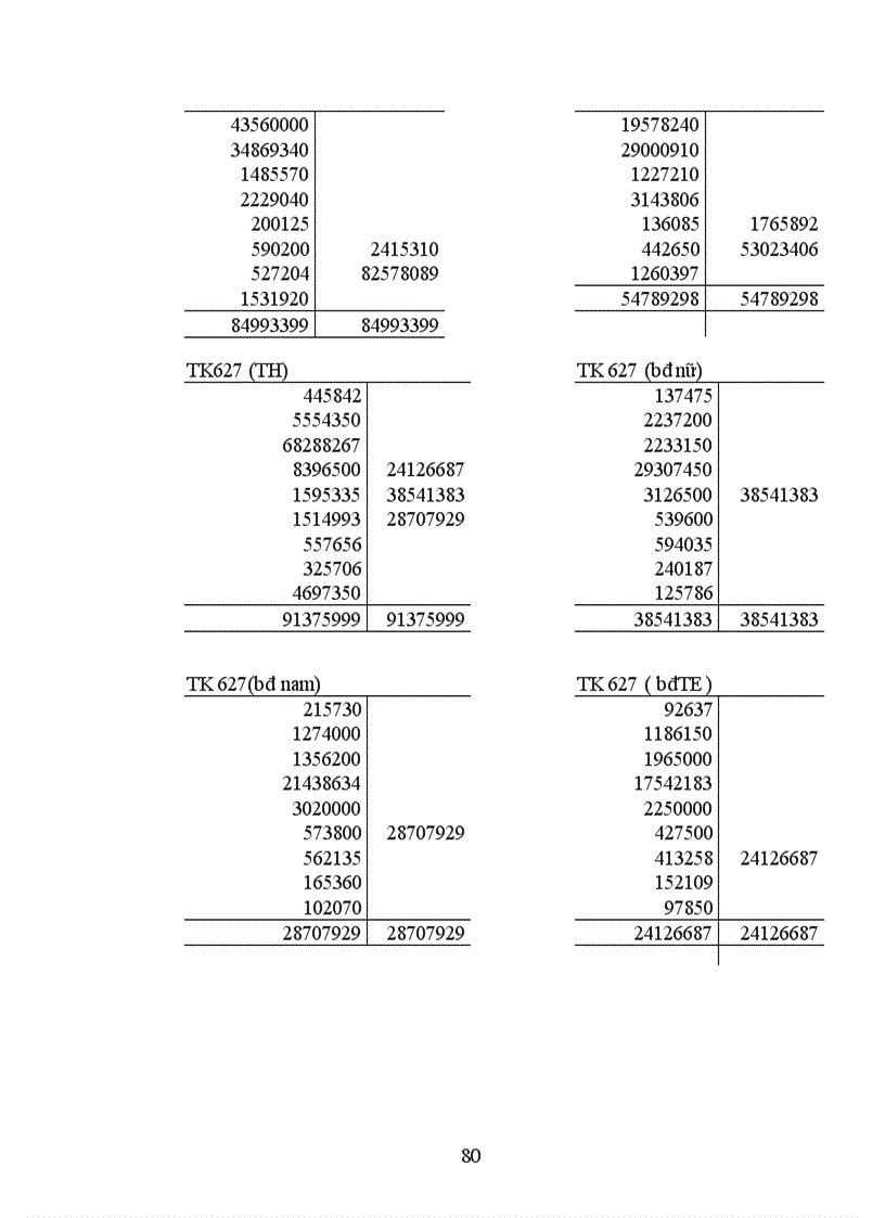 image for page Công tác hạch toán kế toán tổng hợp tại Xí nghiệp dệt may xuất nhập khẩu và dịch vụ tổng hợp