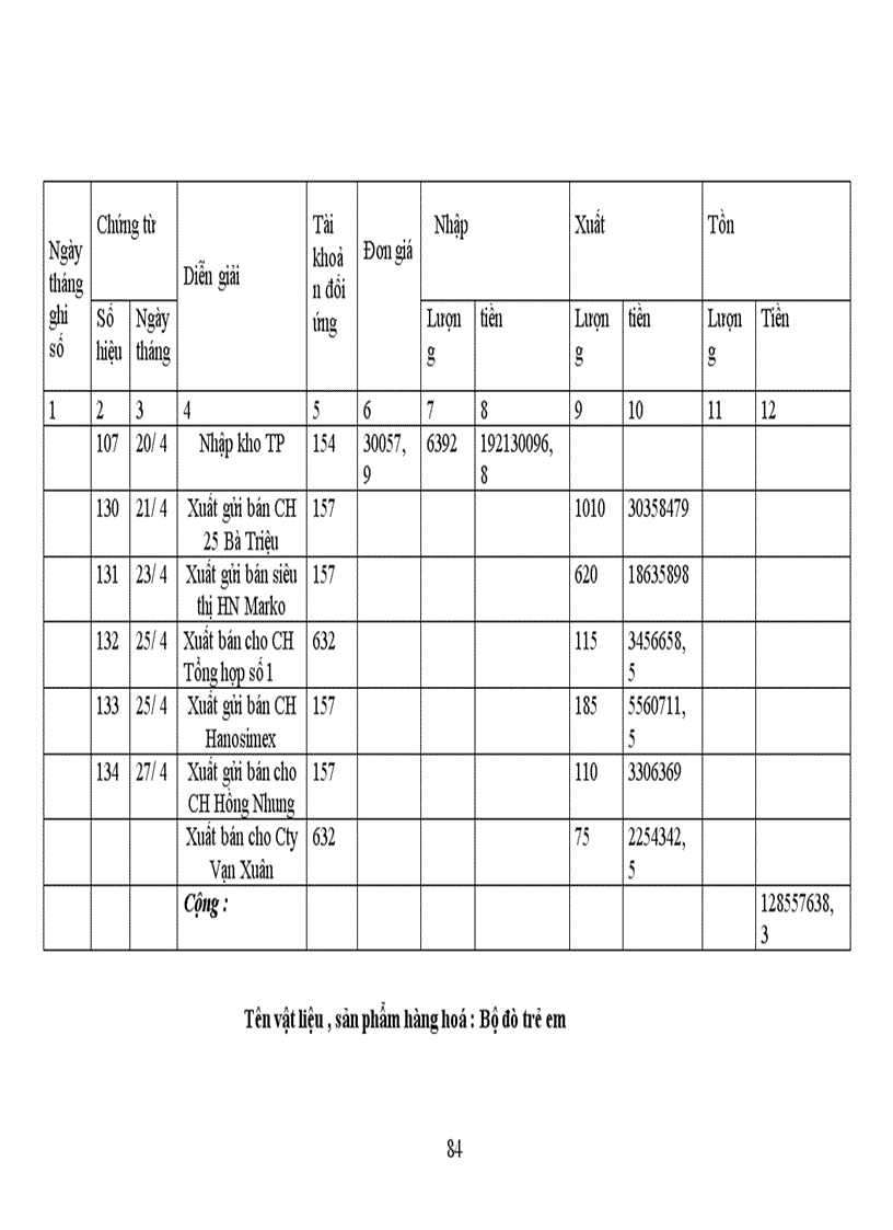 image for page Công tác hạch toán kế toán tổng hợp tại Xí nghiệp dệt may xuất nhập khẩu và dịch vụ tổng hợp