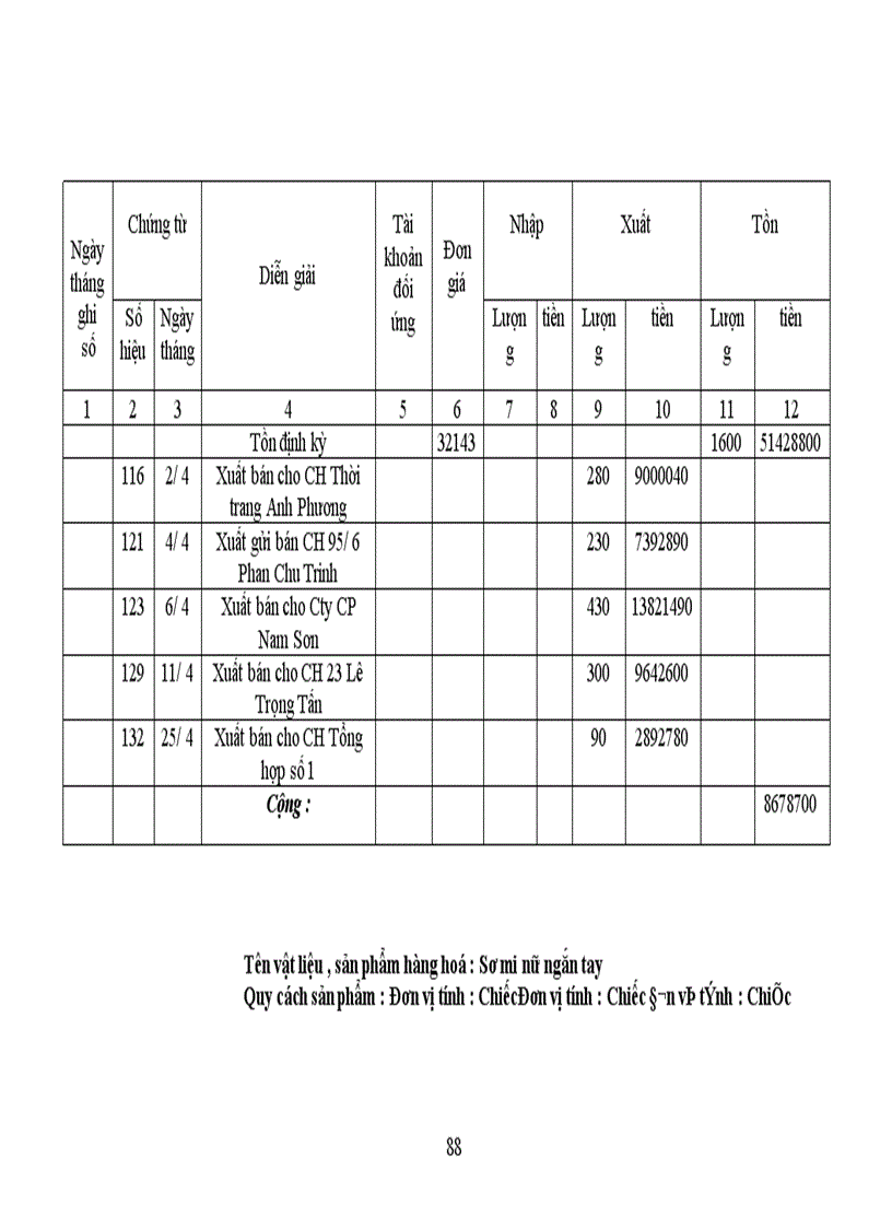 image for page Công tác hạch toán kế toán tổng hợp tại Xí nghiệp dệt may xuất nhập khẩu và dịch vụ tổng hợp