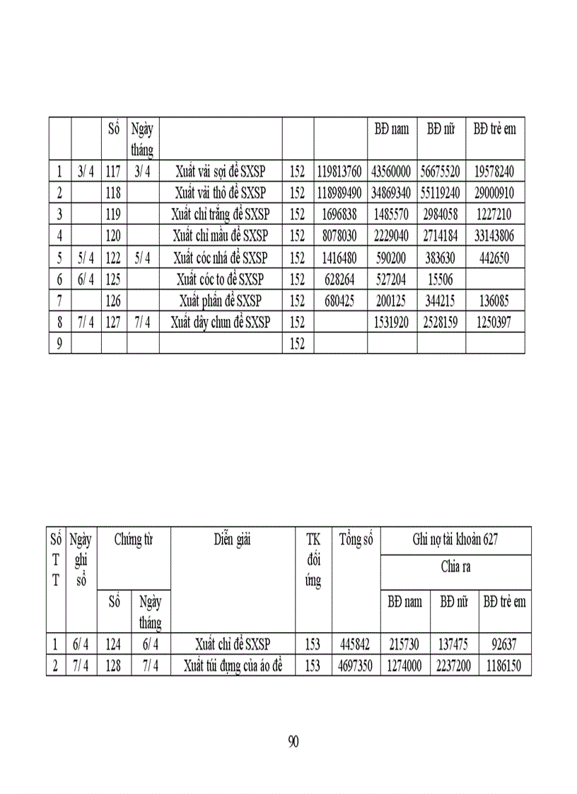 image for page Công tác hạch toán kế toán tổng hợp tại Xí nghiệp dệt may xuất nhập khẩu và dịch vụ tổng hợp