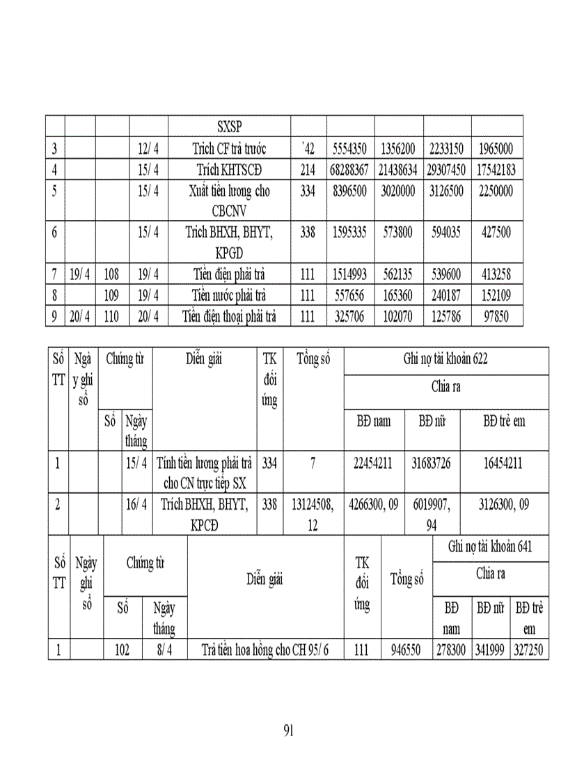 image for page Công tác hạch toán kế toán tổng hợp tại Xí nghiệp dệt may xuất nhập khẩu và dịch vụ tổng hợp