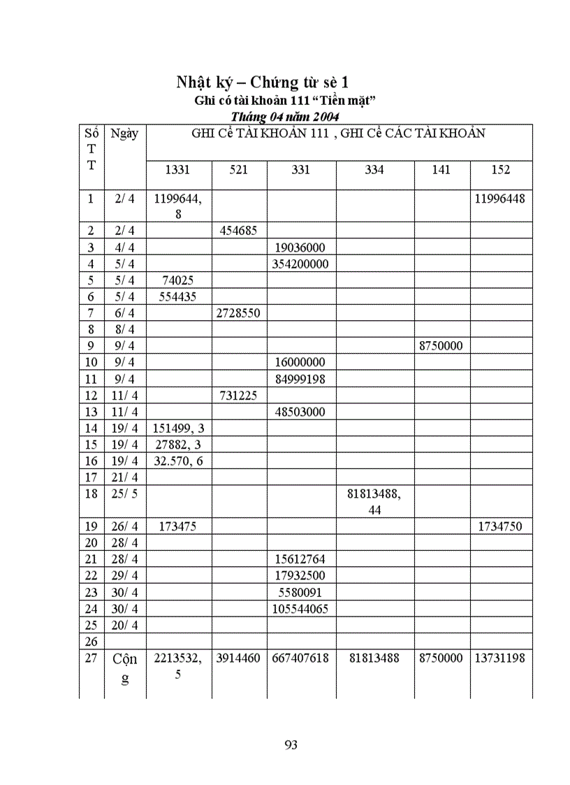 image for page Công tác hạch toán kế toán tổng hợp tại Xí nghiệp dệt may xuất nhập khẩu và dịch vụ tổng hợp