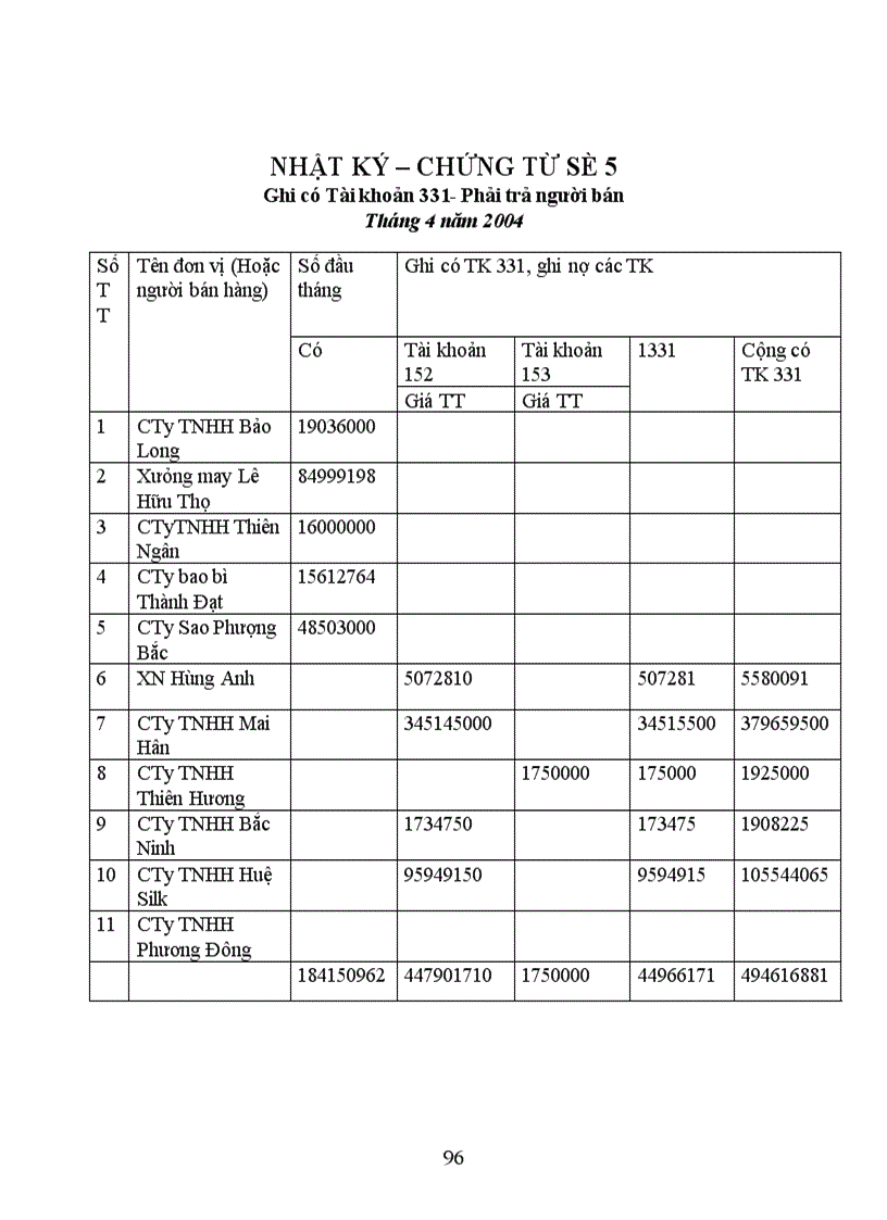 image for page Công tác hạch toán kế toán tổng hợp tại Xí nghiệp dệt may xuất nhập khẩu và dịch vụ tổng hợp