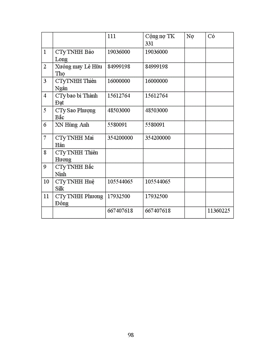 image for page Công tác hạch toán kế toán tổng hợp tại Xí nghiệp dệt may xuất nhập khẩu và dịch vụ tổng hợp