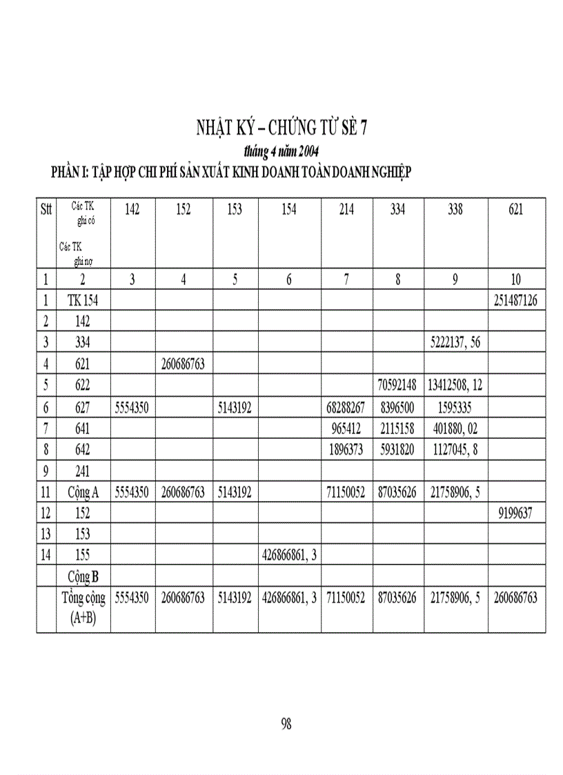 image for page Công tác hạch toán kế toán tổng hợp tại Xí nghiệp dệt may xuất nhập khẩu và dịch vụ tổng hợp