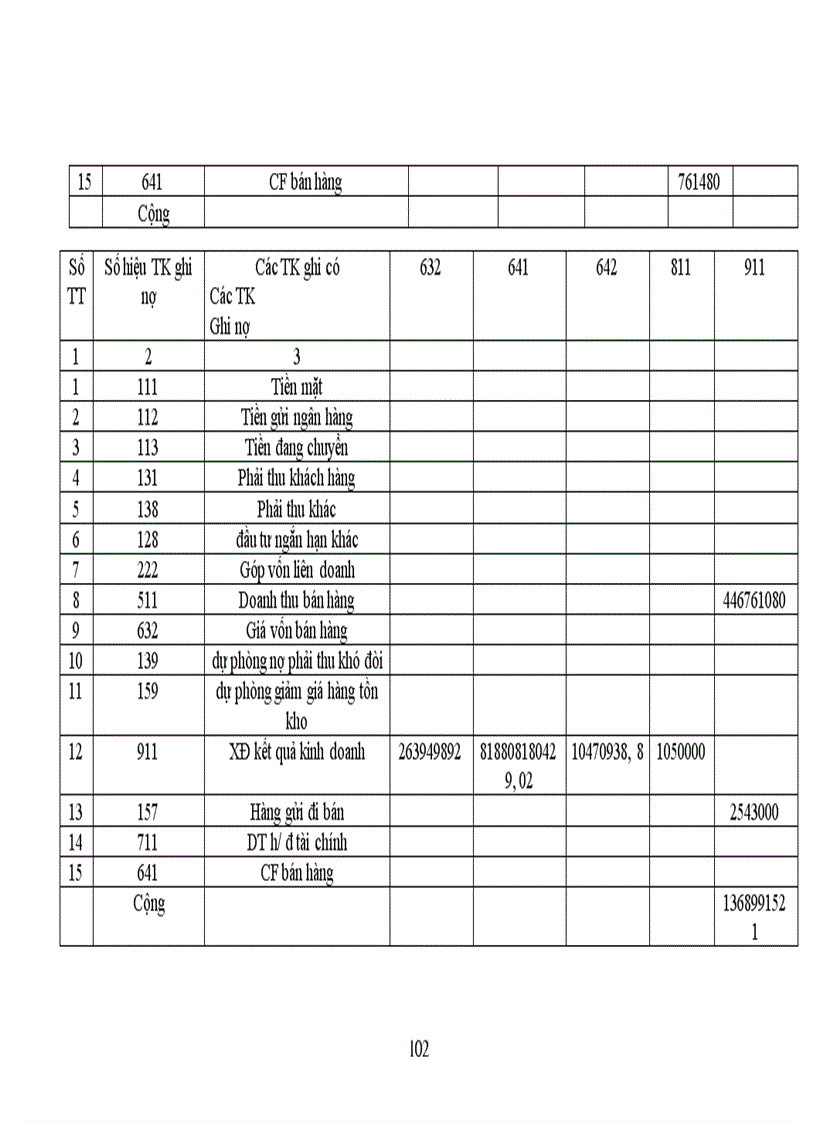 image for page Công tác hạch toán kế toán tổng hợp tại Xí nghiệp dệt may xuất nhập khẩu và dịch vụ tổng hợp