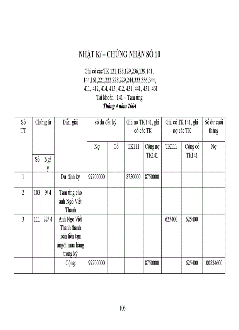 image for page Công tác hạch toán kế toán tổng hợp tại Xí nghiệp dệt may xuất nhập khẩu và dịch vụ tổng hợp