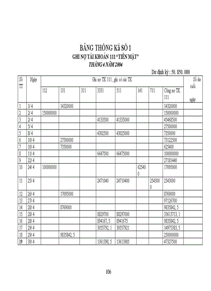 image for page Công tác hạch toán kế toán tổng hợp tại Xí nghiệp dệt may xuất nhập khẩu và dịch vụ tổng hợp