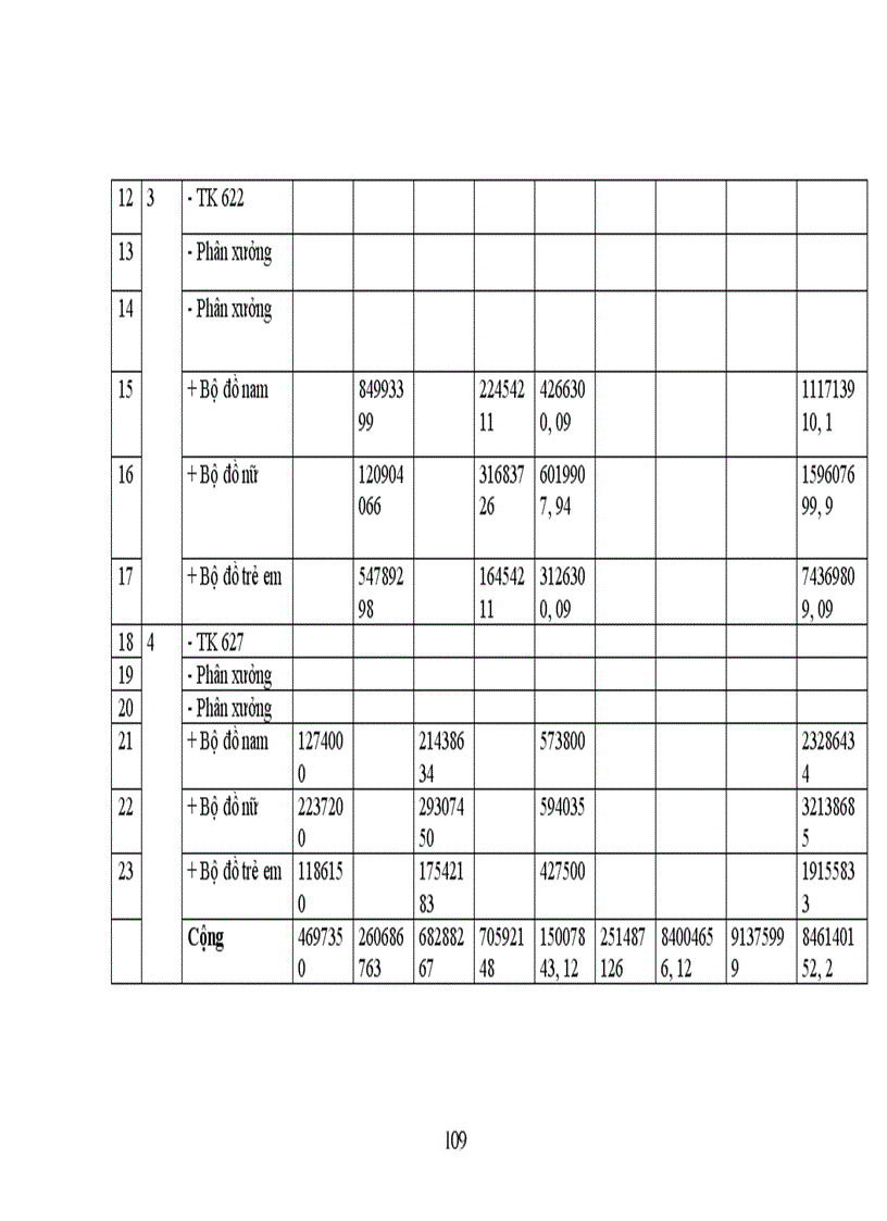image for page Công tác hạch toán kế toán tổng hợp tại Xí nghiệp dệt may xuất nhập khẩu và dịch vụ tổng hợp