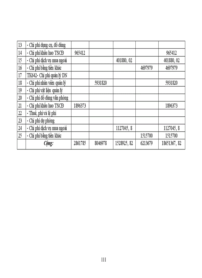 image for page Công tác hạch toán kế toán tổng hợp tại Xí nghiệp dệt may xuất nhập khẩu và dịch vụ tổng hợp