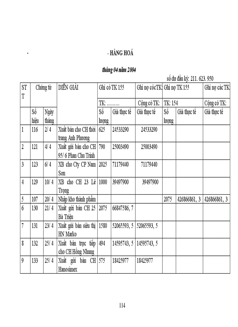 image for page Công tác hạch toán kế toán tổng hợp tại Xí nghiệp dệt may xuất nhập khẩu và dịch vụ tổng hợp