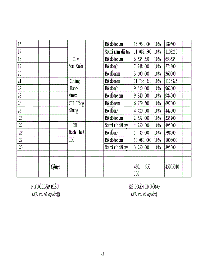 image for page Công tác hạch toán kế toán tổng hợp tại Xí nghiệp dệt may xuất nhập khẩu và dịch vụ tổng hợp