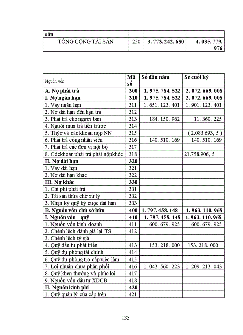 image for page Công tác hạch toán kế toán tổng hợp tại Xí nghiệp dệt may xuất nhập khẩu và dịch vụ tổng hợp