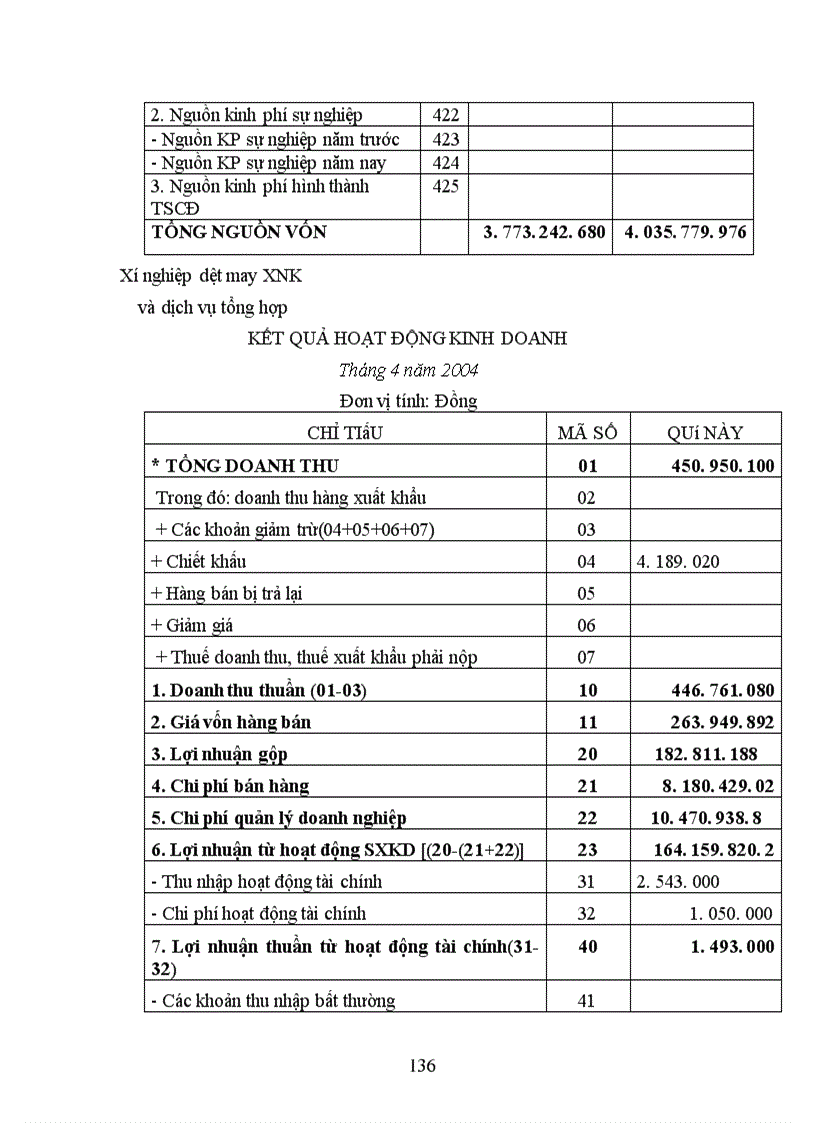 image for page Công tác hạch toán kế toán tổng hợp tại Xí nghiệp dệt may xuất nhập khẩu và dịch vụ tổng hợp