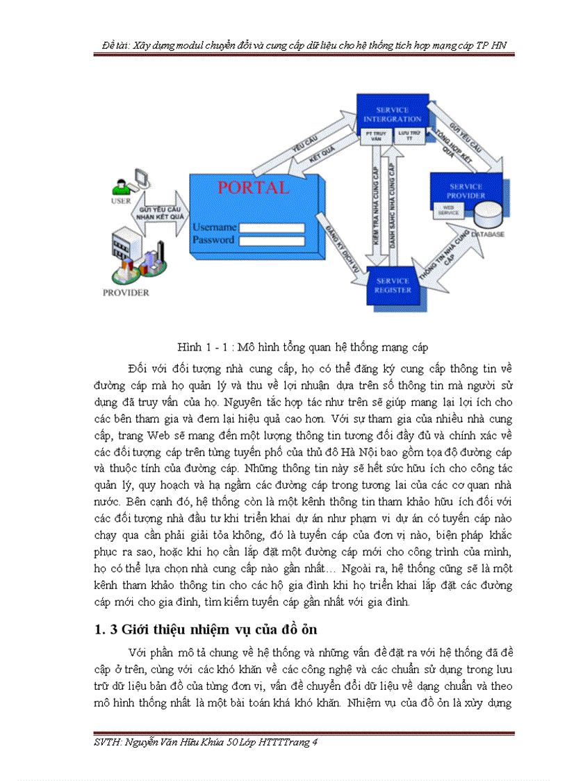 image for page Xây dựng modul chuyển đổi và cung cấp dữ liệu cho hệ thống tích hợp mạng cáp TP HN