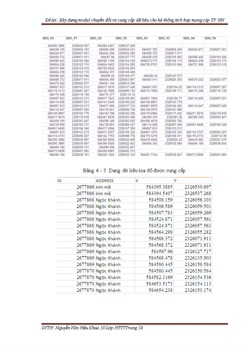 image for page Xây dựng modul chuyển đổi và cung cấp dữ liệu cho hệ thống tích hợp mạng cáp TP HN